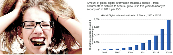 Data, Data, Data: What’s a Girl To Do?