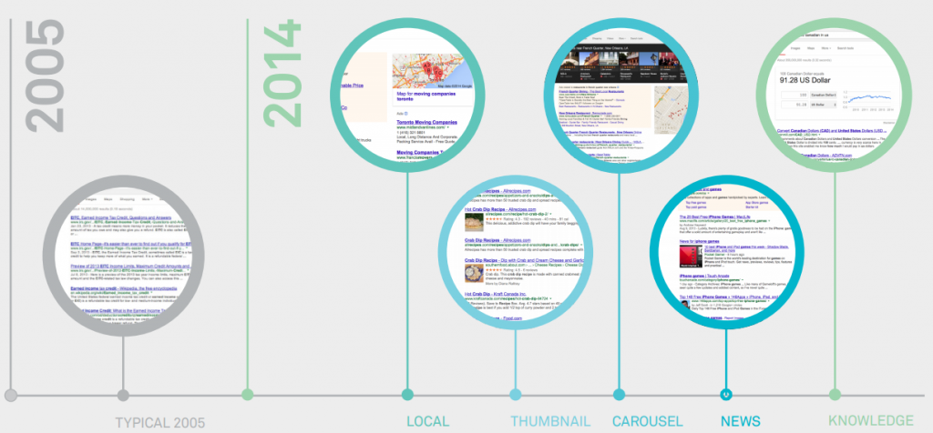 2005 vs 2014 Search Results